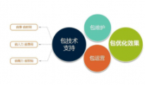 上海网络推广公司如何把网站运营做好？