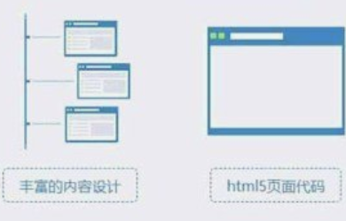 上海网站优化如何快速达到效果？