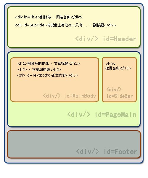 企业网站建设中H标签的正确应用