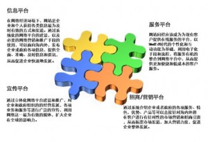 上海网站建设