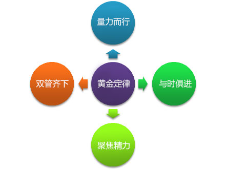 地方社区运营初期制胜的5条黄金定律