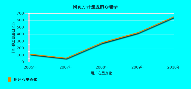 上海网站建设