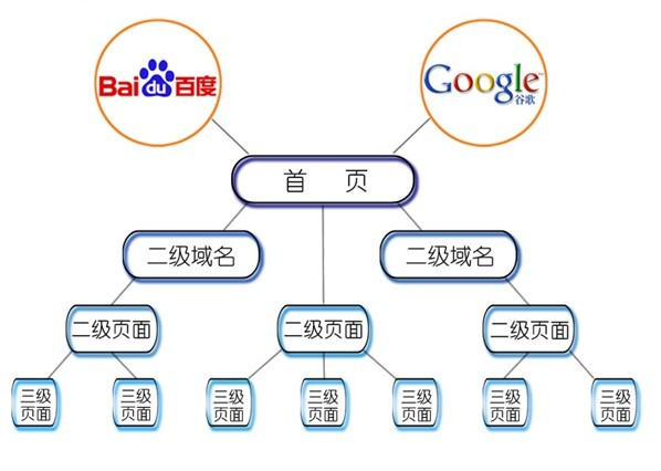 上海网站建设