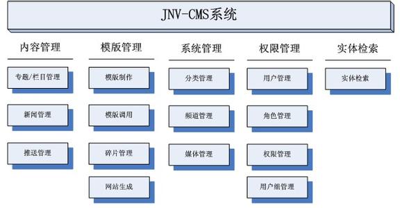 上海网站建设