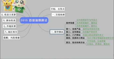 如何应对百度“瑞丽算法”