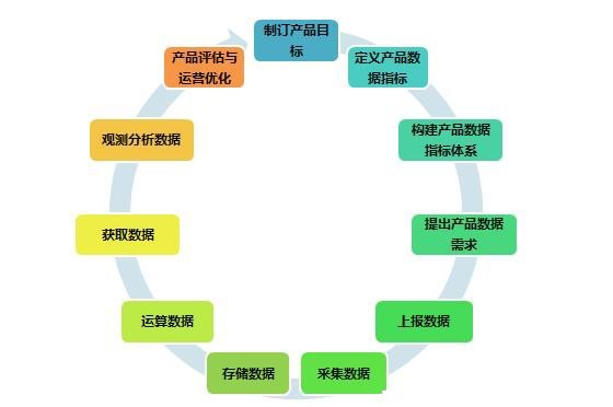 互联网产品运营不是打杂的