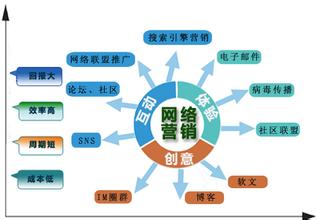 上海网站建设