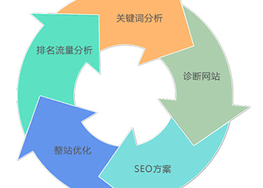 网站优化中不可忽视的用户体验度